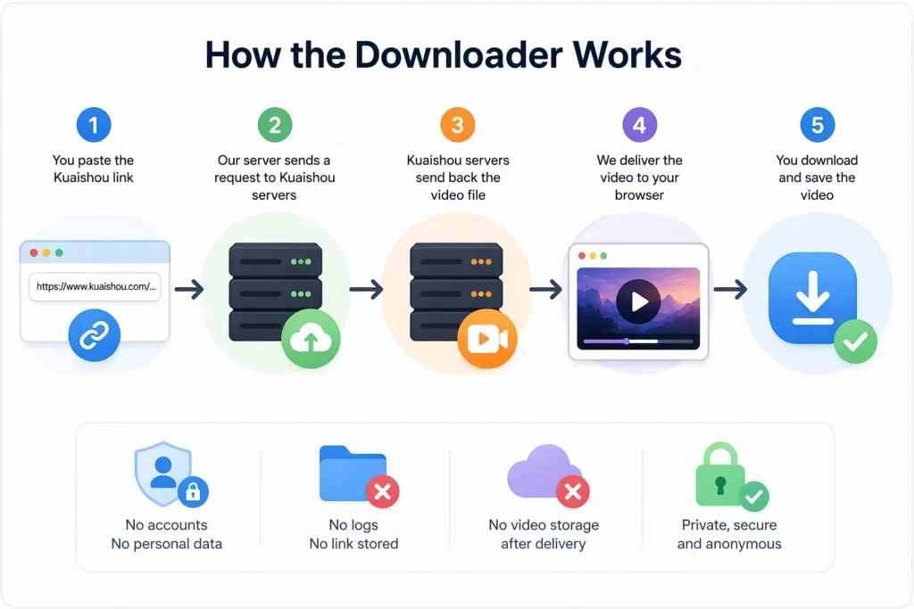 How the tool works infographics